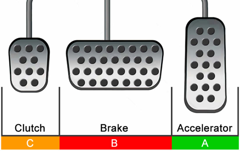 Accelerator Control