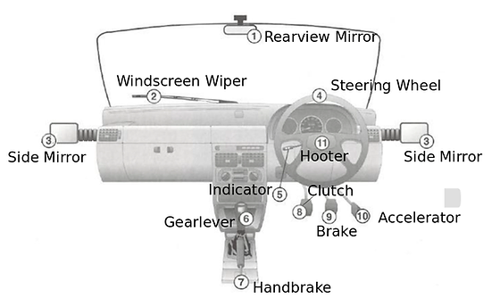 K53 Vehicle Controls